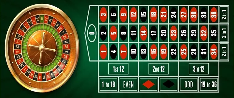 Cách Chơi Roulette Nhà Cái M88 Hiểu Luật Đặt Cược Hiệu Quả 2 Cách Chơi Roulette Nhà Cái M88 Hiểu Luật Đặt Cược Hiệu Quả